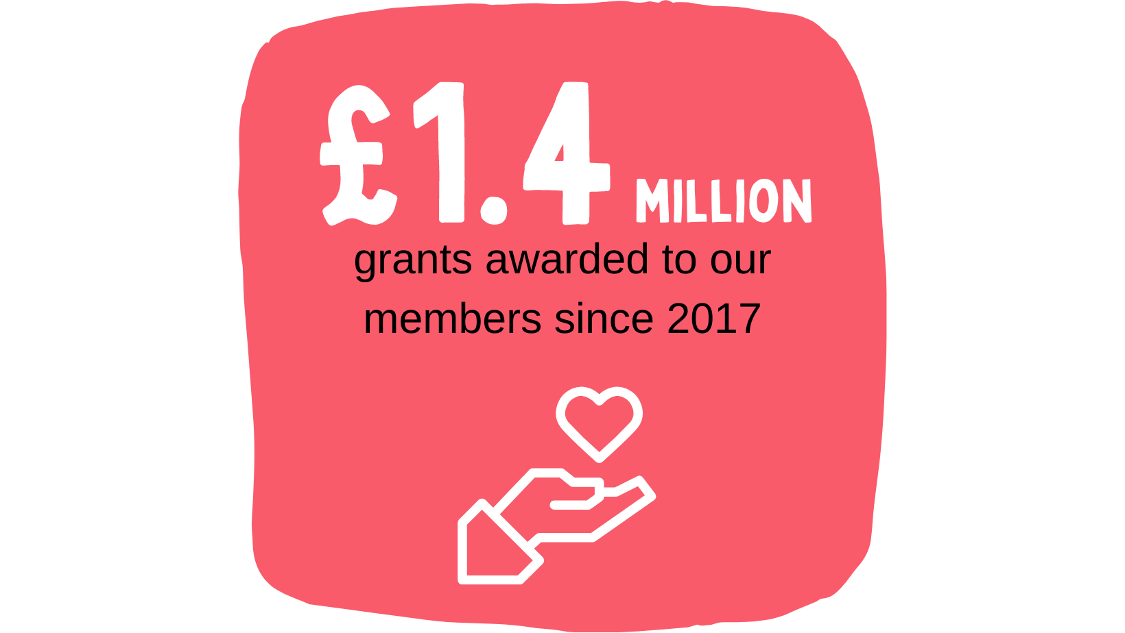 £1.4 million grants awarded to our members since 2017